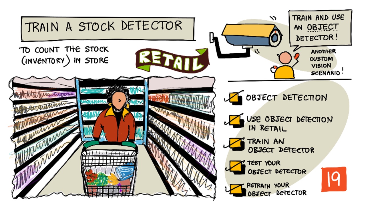 A sketchnote overview of this lesson