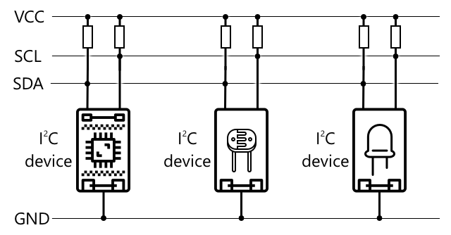 SDAおよびSCLワイヤーに接続された3つのデバイスを持つI2Cバス、共通のグランドワイヤーを共有