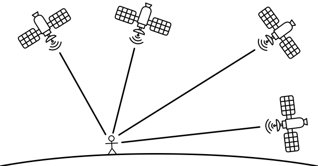 通過知道傳感器到多顆衛星的距離，可以計算出位置