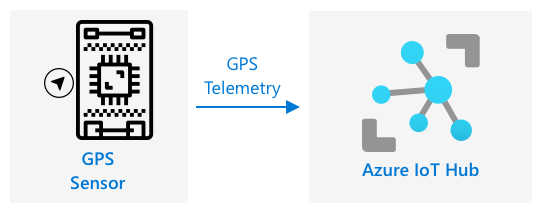 將 GPS 遙測數據從 IoT 設備發送到 IoT 中心