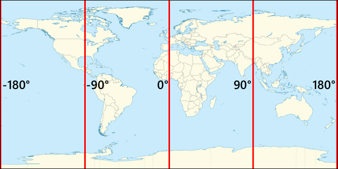 從本初子午線以西的 -180°，到本初子午線的 0°，到本初子午線以東的 180° 的經度線